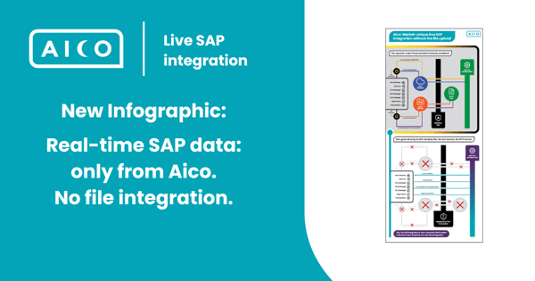Genuine live SAP integration without the file upload