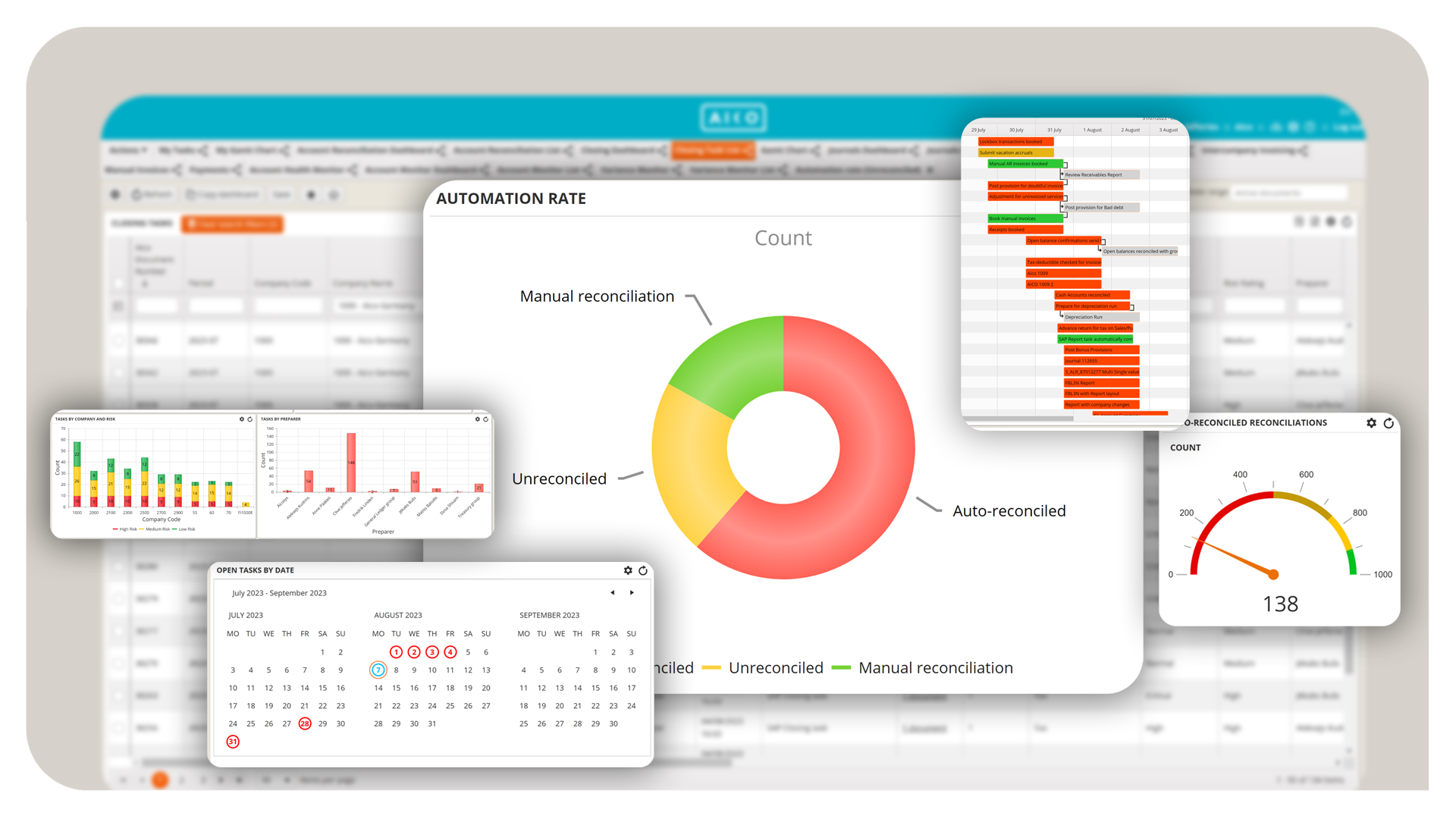 Aico dashboard visual