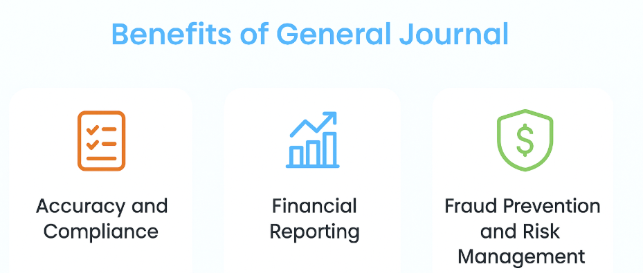 How Does General Journal Accounting Work?